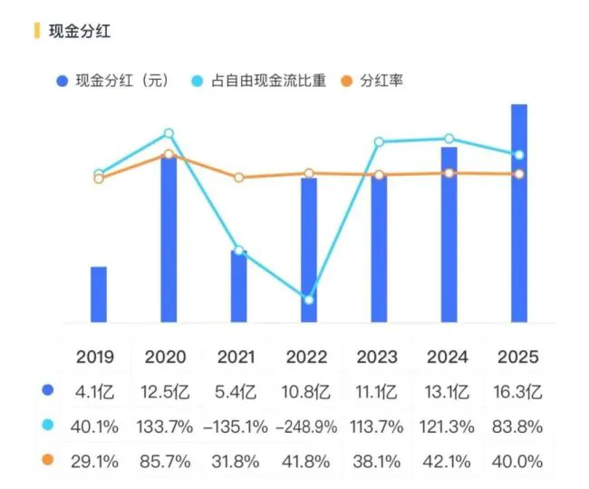 华丽转身！三花智控：从投入期走向回报期