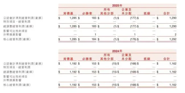 两年要开1832家店，百胜中国必胜客要激进扩张？