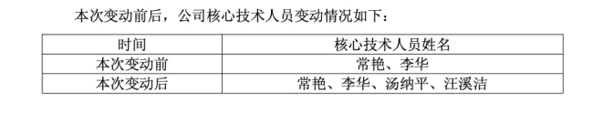 「国药系」，董事长换人