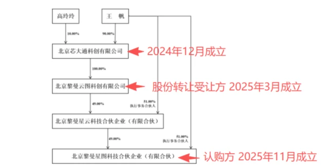 （高乐股份关于控股股东签署《股份转让协议》及公司签署《附条件生效的股份认购协议》暨公司控股股东、实际控制人拟发生变更的提示性公告）