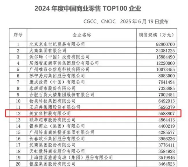 美宜佳陷食安风波，扬言要开10万家店，还要“花”20年