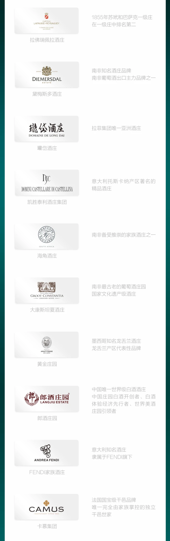 全球酒庄顶流聚会——世界酒庄大会28大酒庄阵容揭晓！