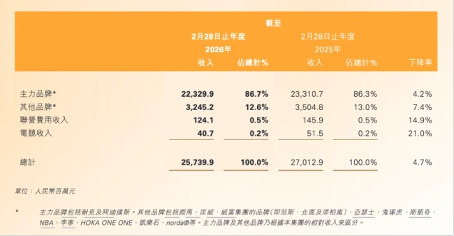 耐克终止线上授权？滔搏紧急澄清，复牌高开后股价跌超8%