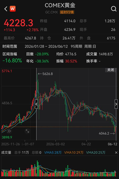 （来源：Wind）