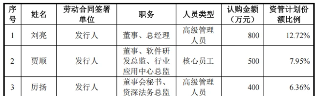 图源：影石创新招股书截图