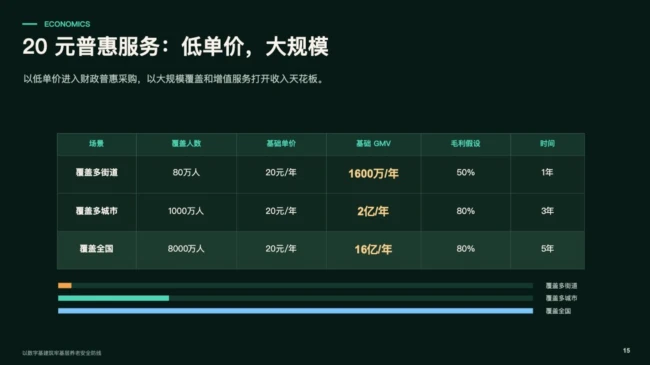 原“死了么”APP团队计划出让5%股份募资1000万，公司估值或达2亿元