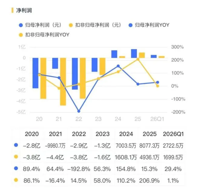 （来源：市值风云APP）