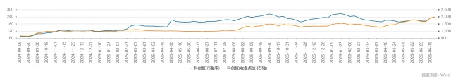 “泡沫”遇上政策“放水”，科技股进入“拣金”时刻