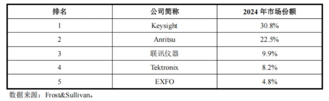 站在光里！市值超2000亿，PE超800倍，联讯仪器的梦幻估值泡沫