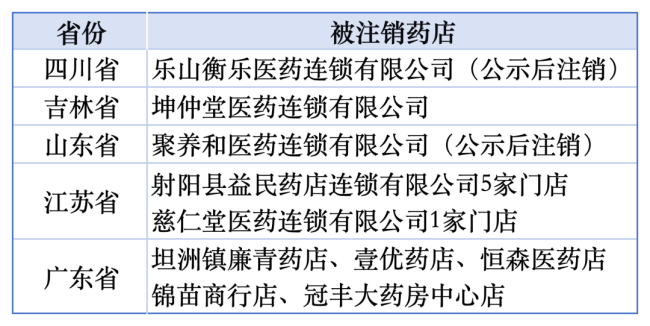 68万药店大洗牌，一半转型、一半退场？