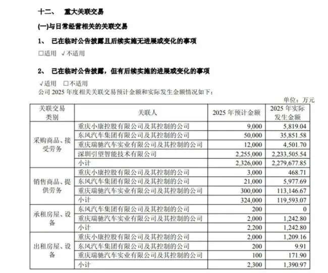 跌光2800亿市值后，赛力斯“去华为化”能起飞？