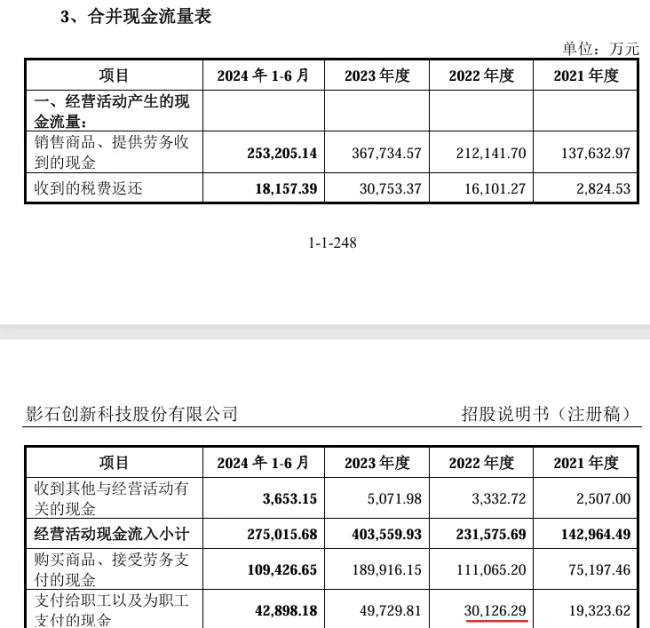 影石创新迎大考：400亿解禁洪峰，持股员工的“纸面富贵”能否守住？