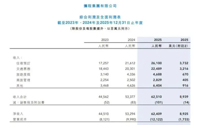 被罚千万元！携程合规问题难解