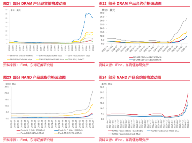 科技牛市看芯片底座，如何借道ETF抓硬科技主线？