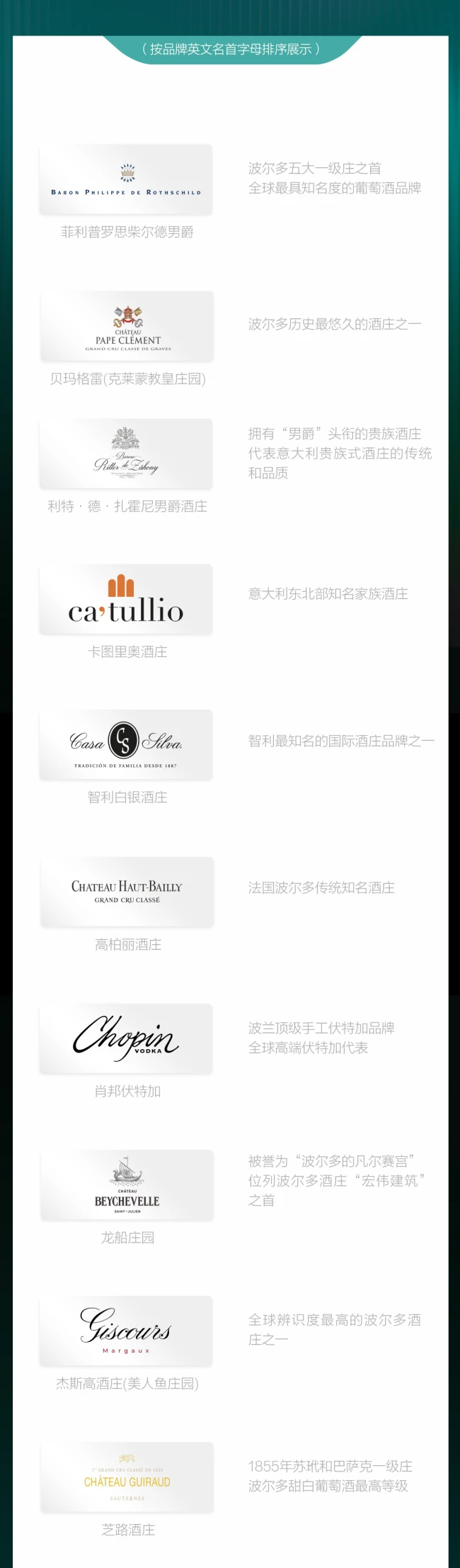 全球酒庄顶流聚会——世界酒庄大会28大酒庄阵容揭晓！