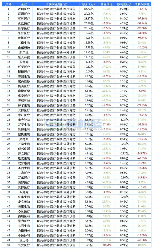 最赚钱药企来了！药明康德、恒瑞、云南白药、新和成…