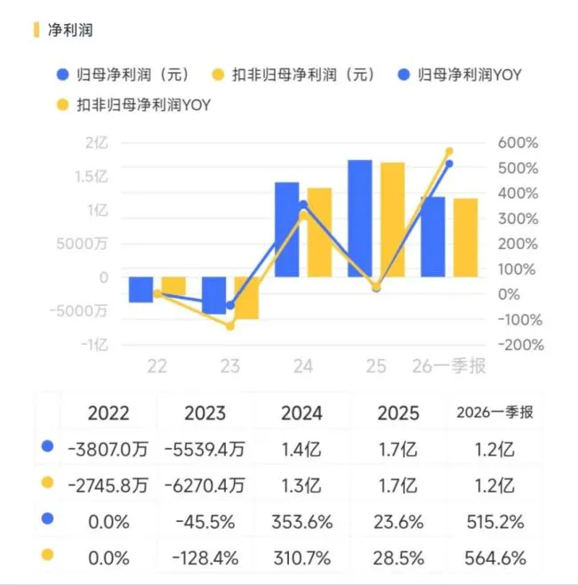 （来源：市值风云APP）