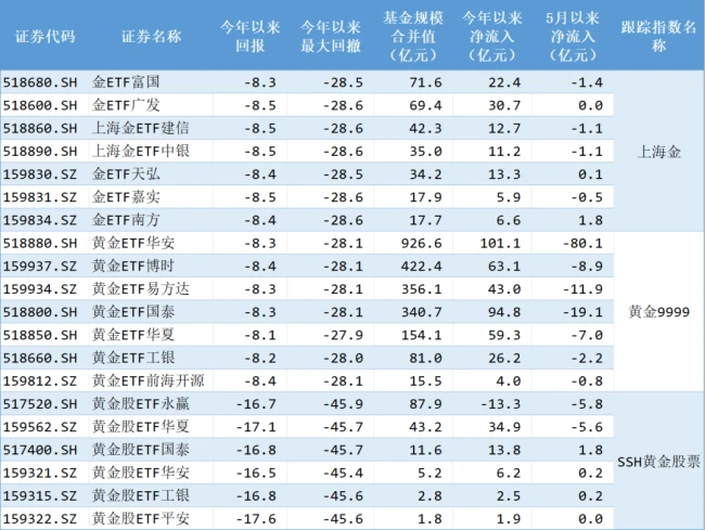 （制表：市值风云APP；来源：Choice数据）