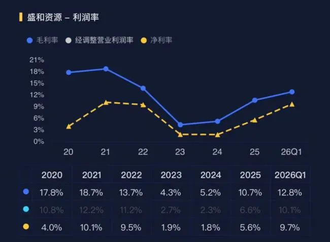 高纯产品卡位AI，盛和资源：进击的稀土加工厂！