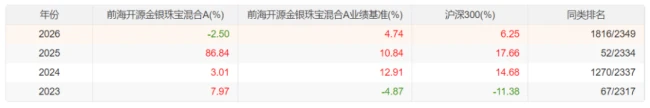 （来源：Choice数据）