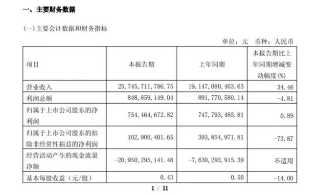 跌光2800亿市值后，赛力斯“去华为化”能起飞？