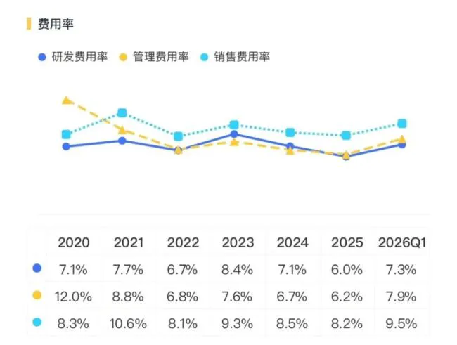（来源：市值风云APP）