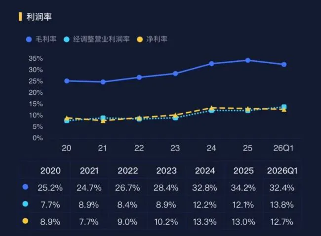 缝纫机龙头杰克科技：逆势成长与AI重构