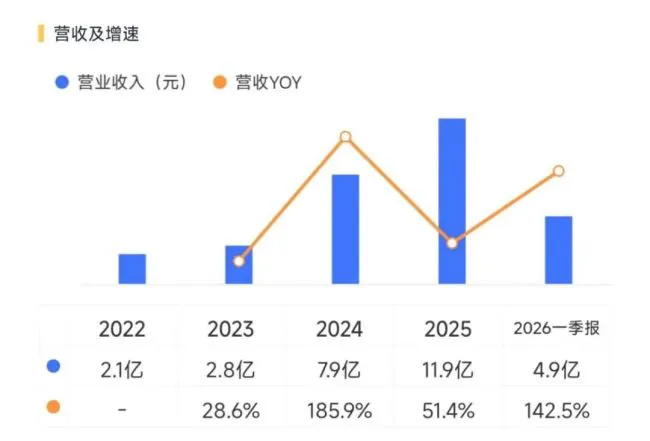 （来源：市值风云APP）