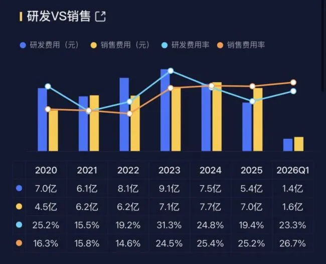 （数据来源：市值风云APP吾股大数据）