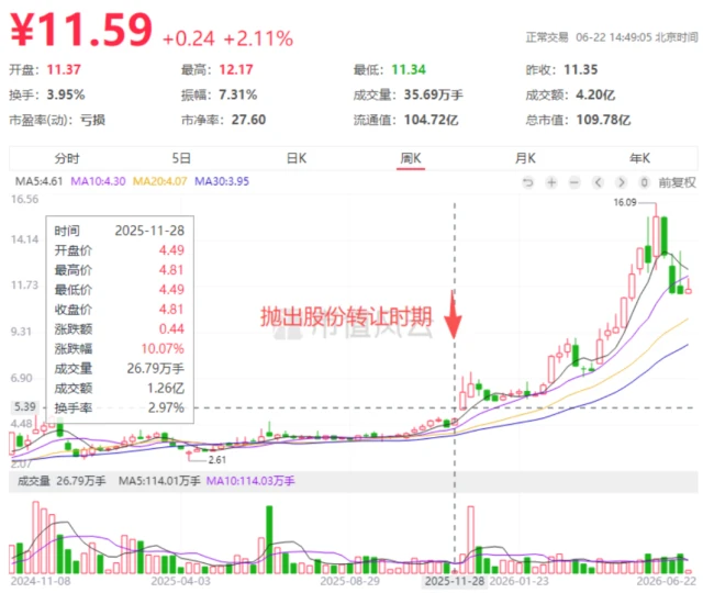 （市值风云PC端）