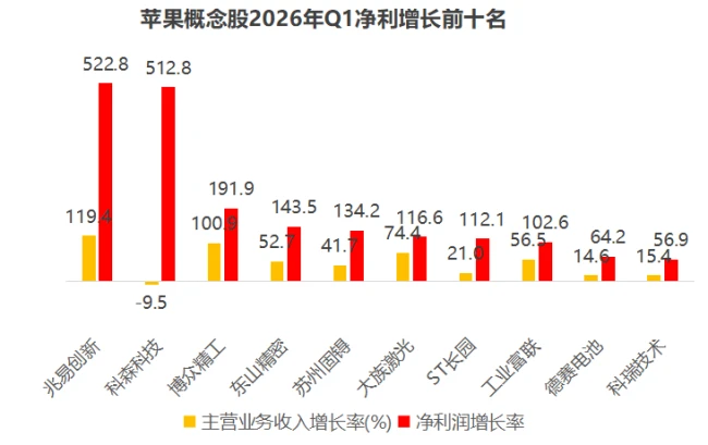 iPhone18 带来A股果链量价齐升新周期，但这一次红利不会平均分配