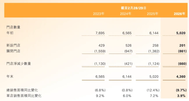 耐克终止线上授权？滔搏紧急澄清，复牌高开后股价跌超8%