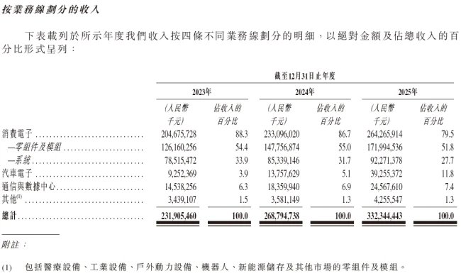 高盛刚喊目标价翻倍，5500亿果链巨头应声涨停