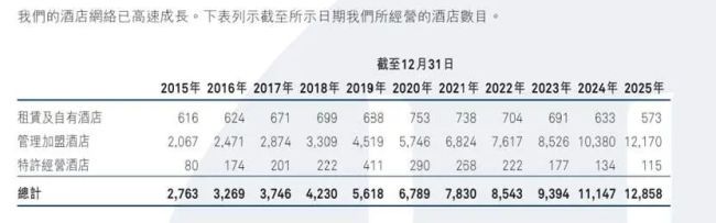 季琦嘴上说“质量”，华住狂奔扩张下暴露品质问题