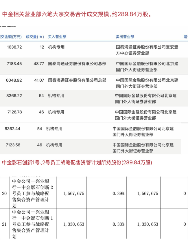 图：华尔街科技眼根据公告整理