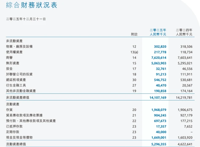 图源：健合集团年报截图