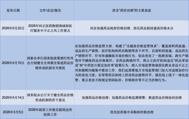 触发预警！106个中成药被点名