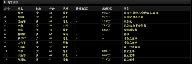 图片来源：东方财富网