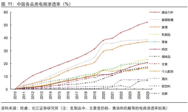 连锁百强风云变幻，下一个风口何在？