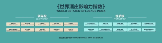 （郎酒庄园上榜《世界酒庄影响力指数》十大领先级酒庄，跻身世界一流酒庄行列）