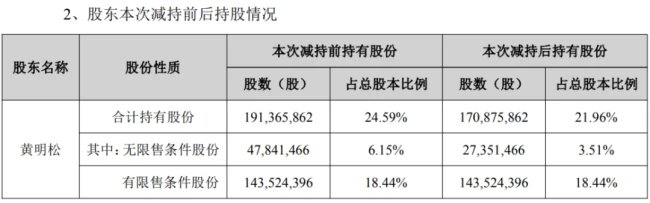 （来源：公司公告）