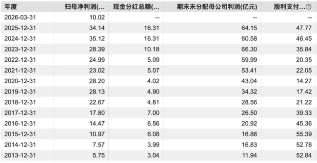 （wind数据）