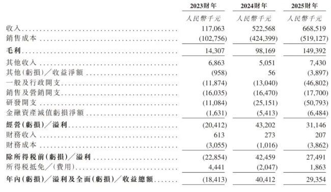 数据来源：海清智元招股书