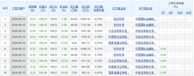 图源：东方财富截图