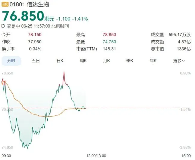 信达生物股东会多项议案高票反对险被否，48.5%反对票折射股东分歧加大