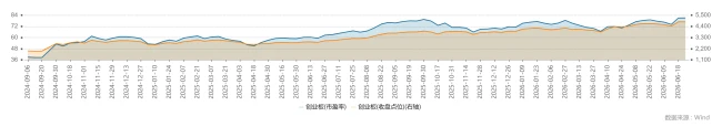 “泡沫”遇上政策“放水”，科技股进入“拣金”时刻