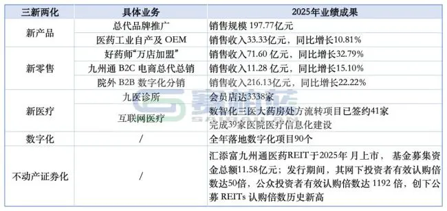 九州通，成立14家新公司