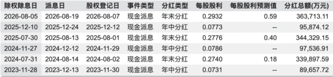 （数据来源：wind）