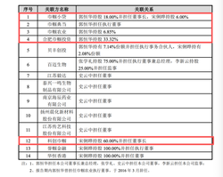 药企董事长涉非吸被刑拘，港股折戟、A股暴跌20%