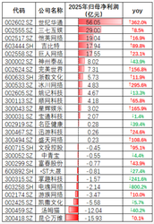 曾一年亏掉67亿！世纪华通：从造假垃圾股，到千亿市值龙头